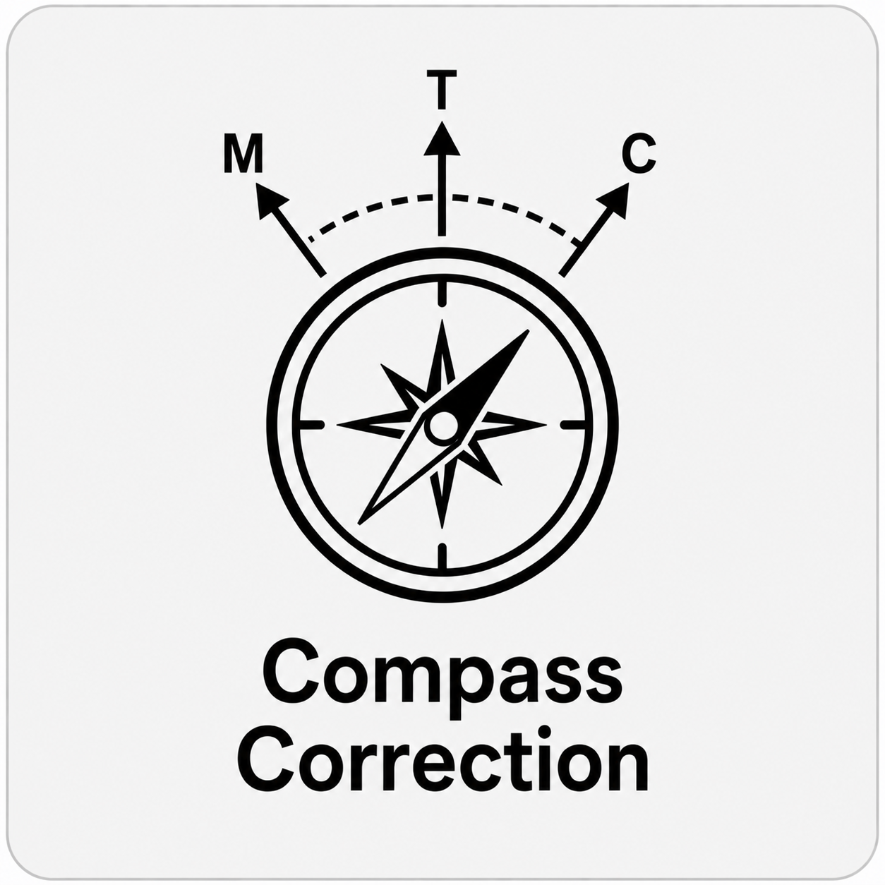 Compass Correction