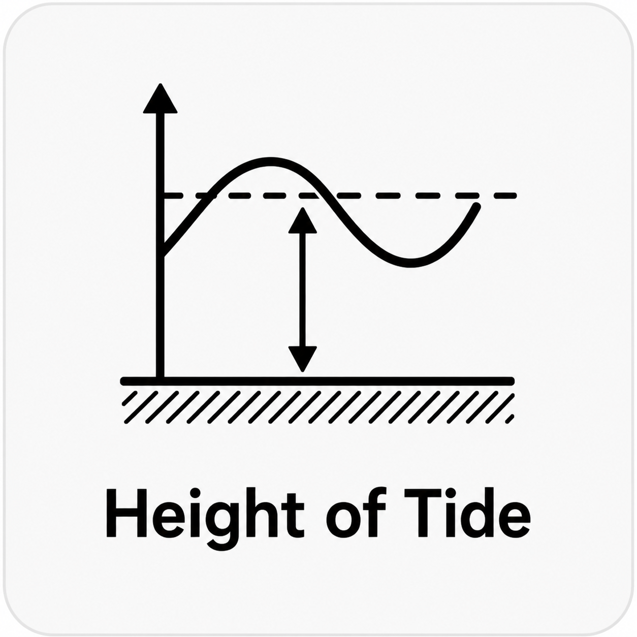 Height of Tide