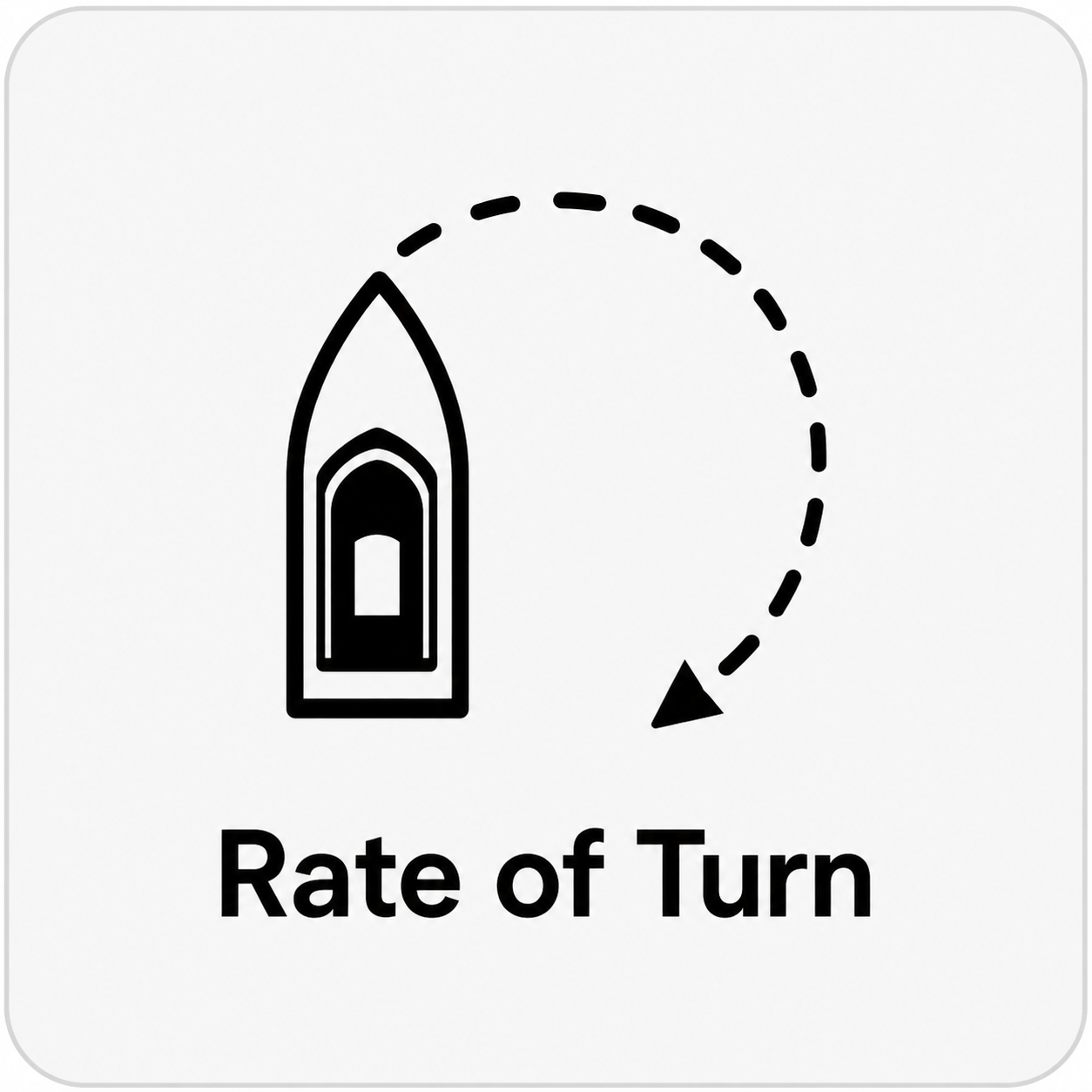 Rate of Turn