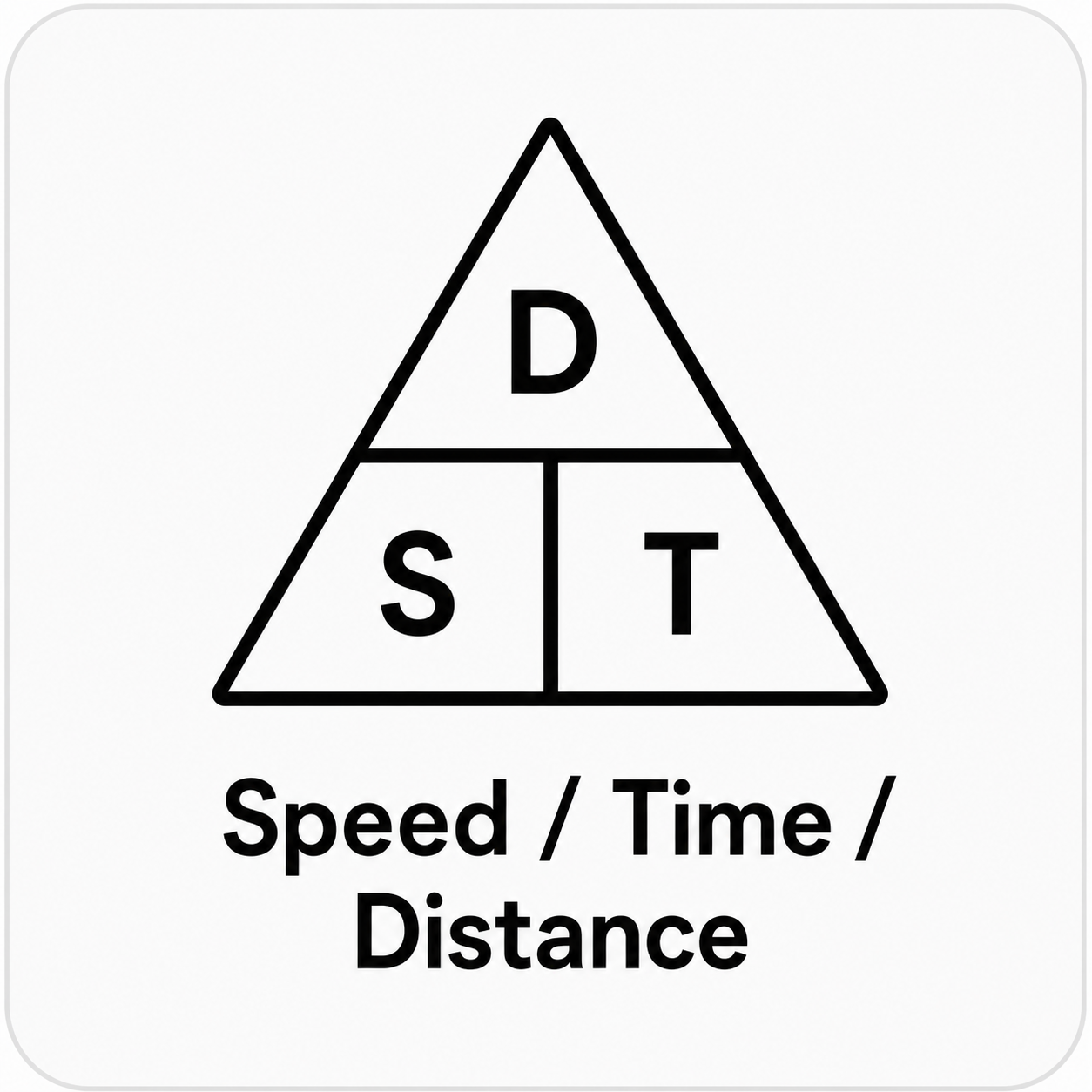Speed / Time / Distance
